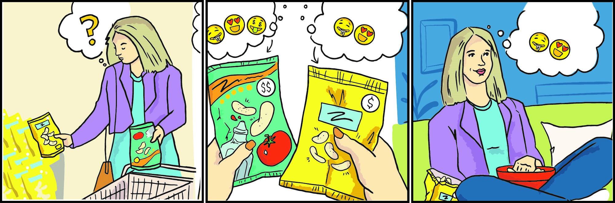 Bande dessinée en trois cases : une femme dans une épicerie tient deux sacs de croustilles; elle les compare avant de choisir; elle est satisfaite du produit le moins cher.