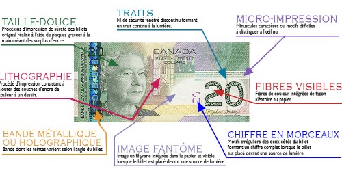 Glossaire visuel des détails de conception d’un billet de banque canadien : 2004, 20 $, recto