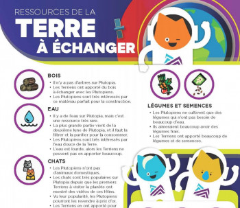 Infographie contenant des images et des renseignements sur les différentes ressources que les Terriens ont à échanger.