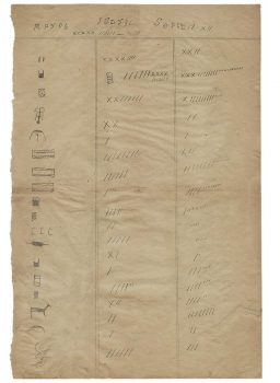 Document de papier brun divisé en trois colonnes, une contenant des pictogrammes dessinés à la main et les deux autres, des barres et des « X ».