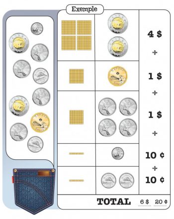 Graphique montrant des pièces de cinq cents, de dix cents, de vingt-cinq cents et d’un dollar, dans une grille de carrés équivalents à leur valeur en cents. 