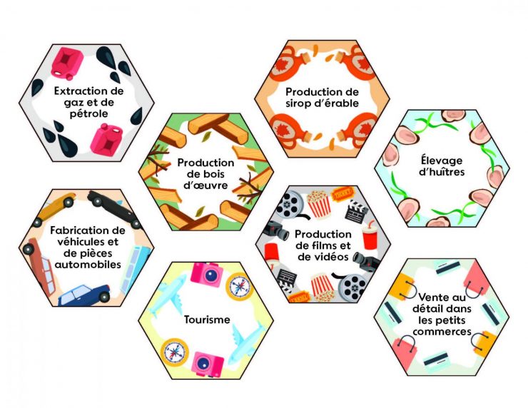 Huit tuiles hexagonales illustrées avec des étiquettes de l'industrie.