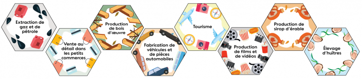 Huit tuiles hexagonales, qui comportent des images associées aux différents secteurs économiques, classées en ordre décroissant selon la contribution de chaque secteur au PIB