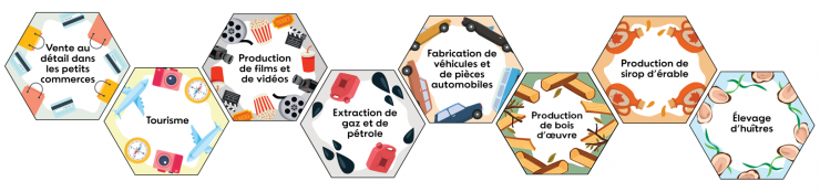 Huit tuiles hexagonales, qui comportent des images associées aux différents secteurs économiques, classées en ordre décroissant selon le nombre d’emplois.