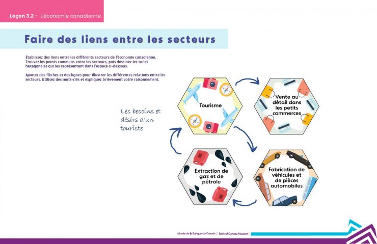 Feuille de travail avec un espace pour noter les liens entre les industries trouvées sur les hexagones.