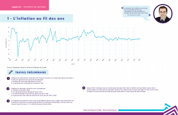 Graphique linéaire présentant bon nombre de pointes et de creux importants au-dessus et en dessous d’une ligne horizontale représentant l’inflation zéro 