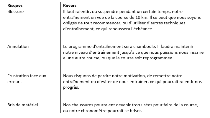 risque et revers
